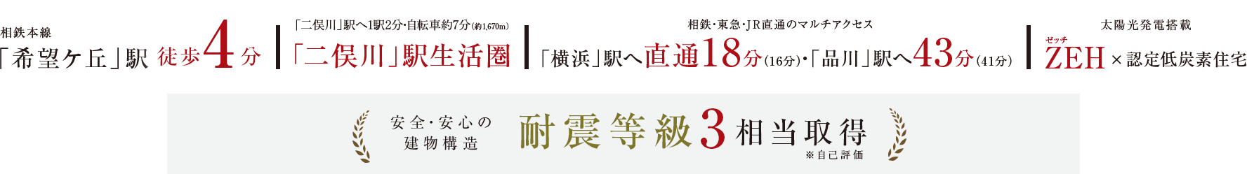 相鉄本線「希望ケ丘」駅徒歩4分 / 「二俣川」駅生活圏 / 「横浜」駅へ直通18分（16分）・「品川」駅へ43分（41分） / ZEH×認定低炭素住宅