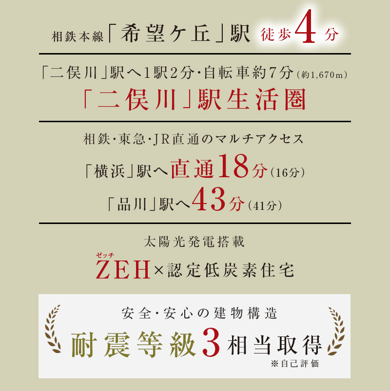 相鉄本線「希望ケ丘」駅徒歩4分 / 「二俣川」駅生活圏 / 「横浜」駅へ直通18分（16分）・「品川」駅へ43分（41分） / ZEH×認定低炭素住宅